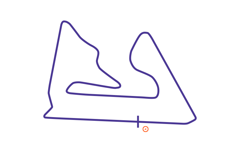 Sakhir International Circuit